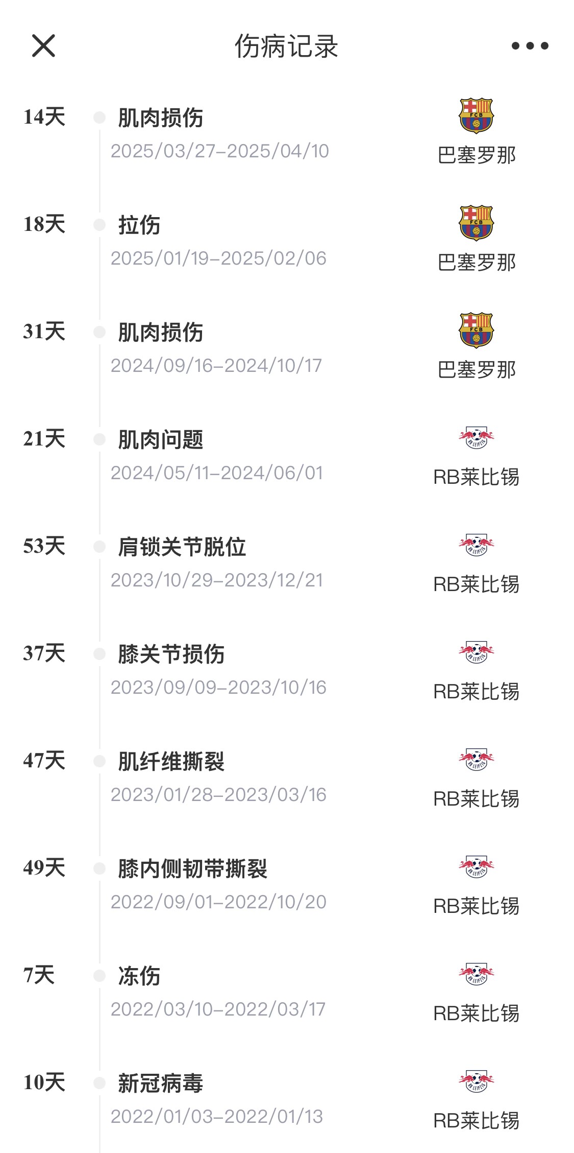 脆脆鯊！奧爾莫或遭內(nèi)收肌損傷，本賽季已傷3次休66天缺席10場